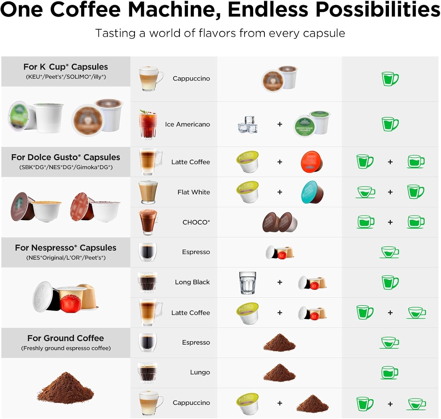 ماكينة صنع القهوة والإسبريسو 4 - مراجعة Home Bar And Coffee وسعره